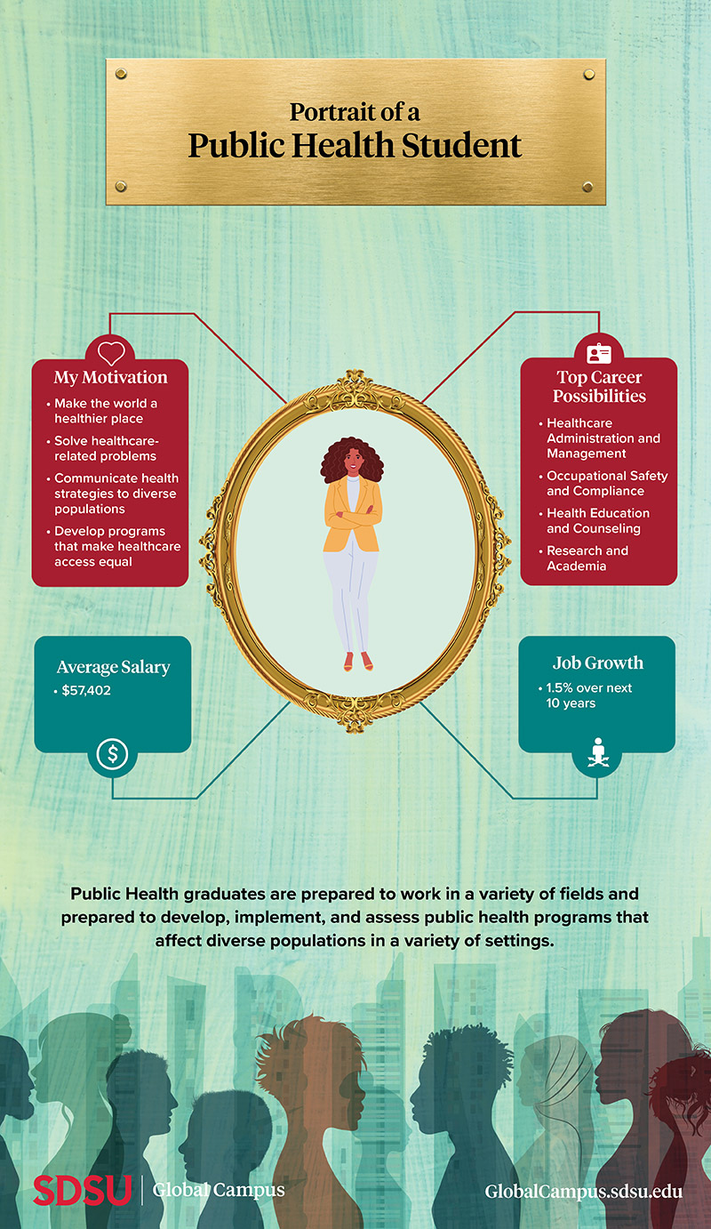 Portrait of a public health student infographic.
